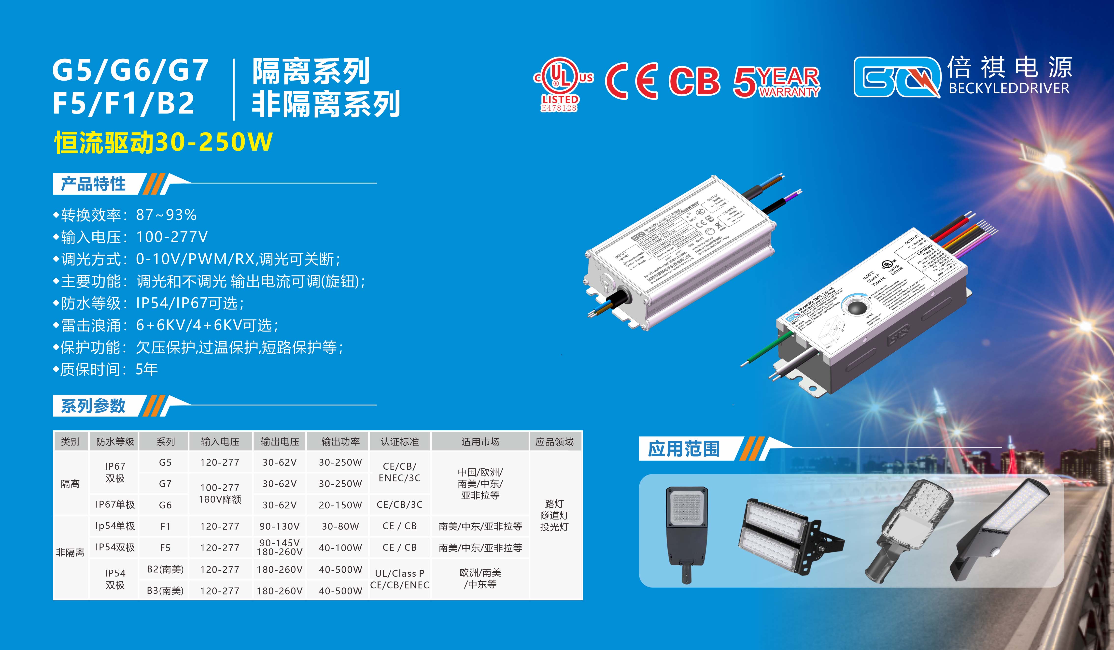 道路照明驱动电源系列